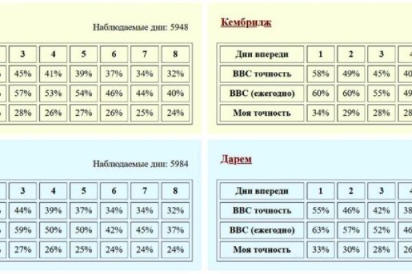 Kraken зеркала kr2web in