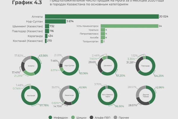 Кракен без впн
